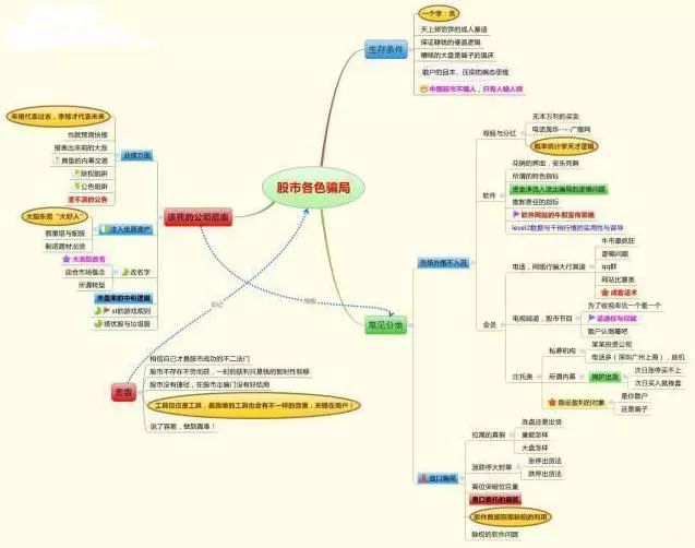 如果股市下跌应该买什_股市下跌可以买什么_股市下跌买什么赚钱