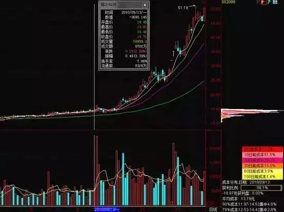 如果股市下跌应该买什_股市下跌可以买什么_股市下跌买什么赚钱
