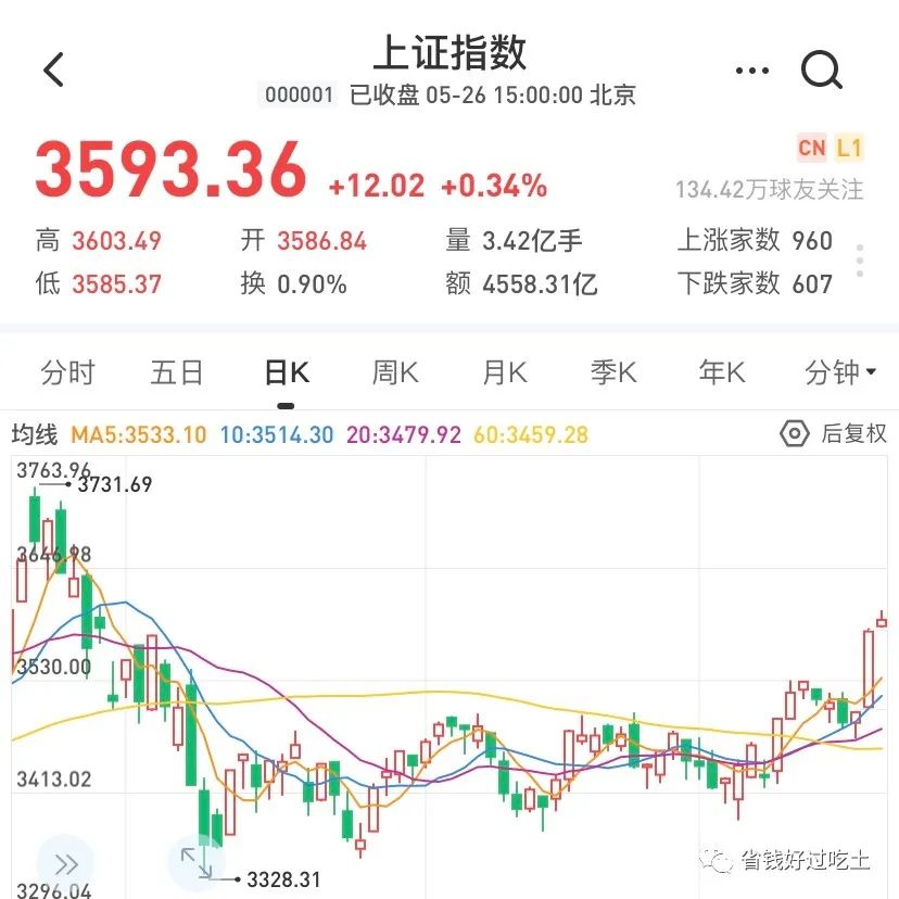 卖什么基金最赚钱-基金飘红了我要卖吗？养基新人想赚钱要懂这3点-优创圈