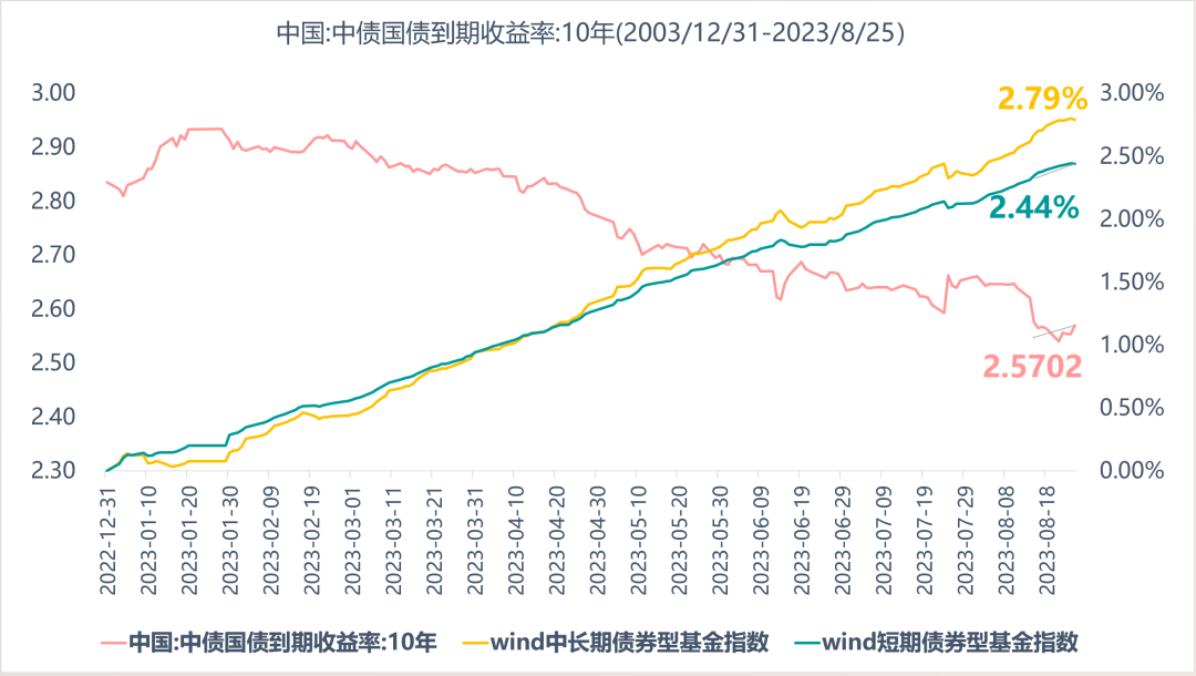 债券基金靠什么赚钱_债券基金赚钱逻辑_债券基金赚钱原理