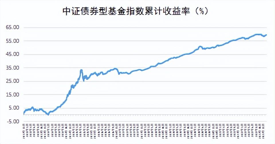 债券基金靠什么赚钱-债券基金为啥不能“稳赚不赔”？-优创圈