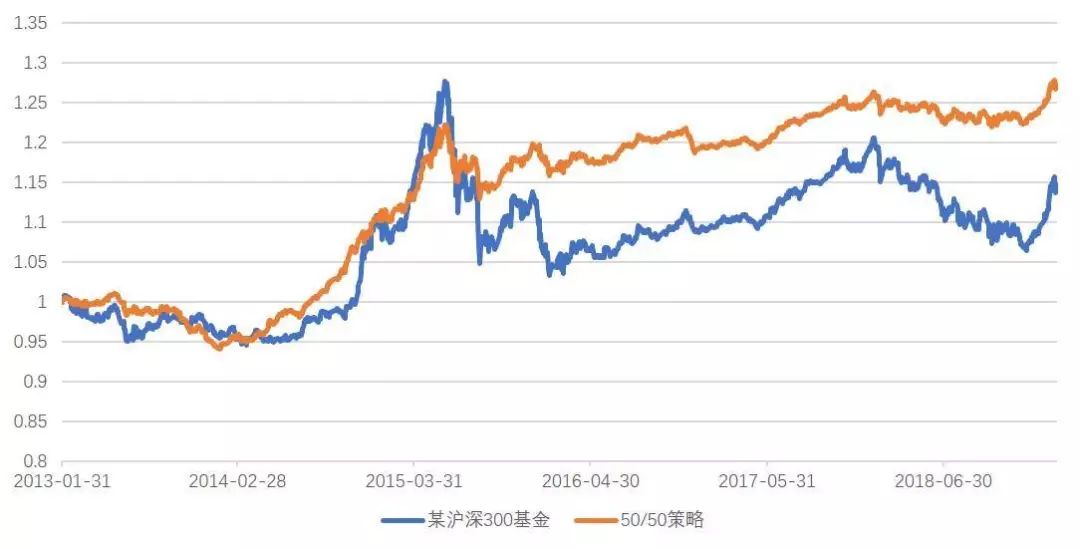 为什么傻瓜赚钱比我多_傻瓜式赚钱_就做赚钱的傻瓜