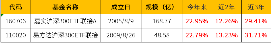 傻瓜式赚钱_为什么傻瓜赚钱比我多_就做赚钱的傻瓜