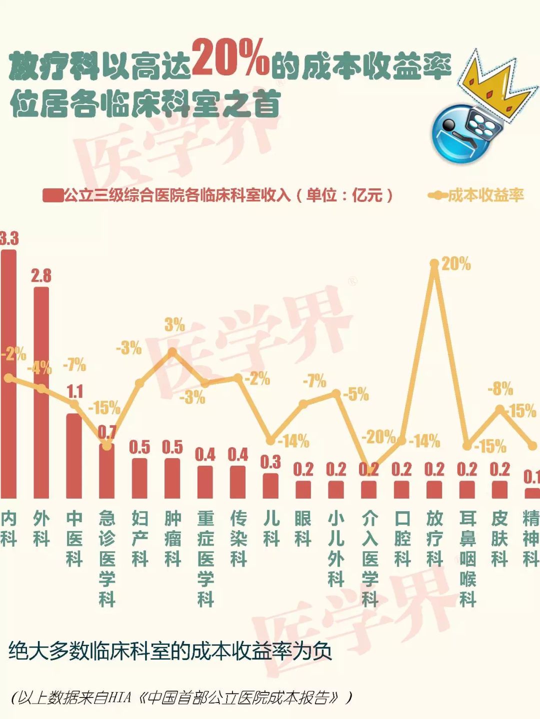 医生最赚钱的科室_科室赚钱医生多吗_什么科室的医生最赚钱