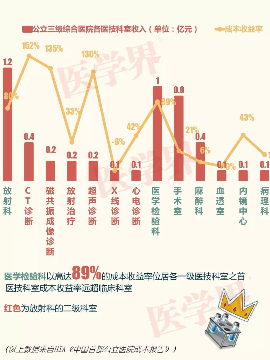 医生最赚钱的科室_什么科室的医生最赚钱_科室赚钱医生多吗