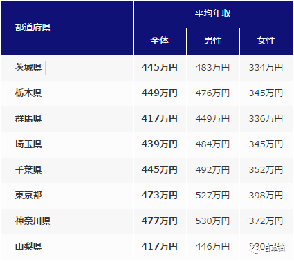 日本赚钱项目_日本做啥赚钱_在日本做什么最赚钱