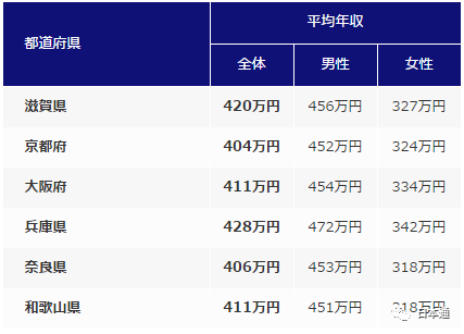 在日本做什么最赚钱_日本赚钱项目_日本做啥赚钱