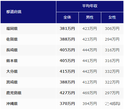 日本赚钱项目_在日本做什么最赚钱_日本做啥赚钱