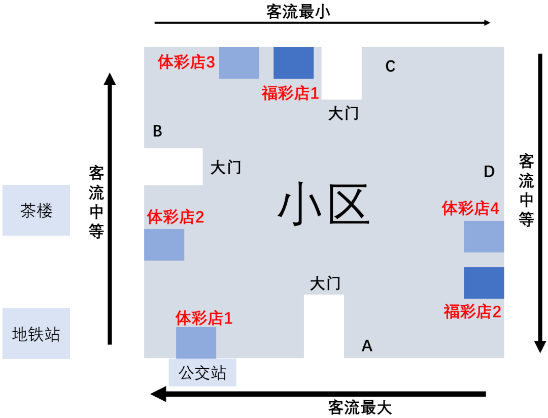 小区开小店能挣到钱吗_小区开什么店最赚钱_小区赚钱店开业祝福语