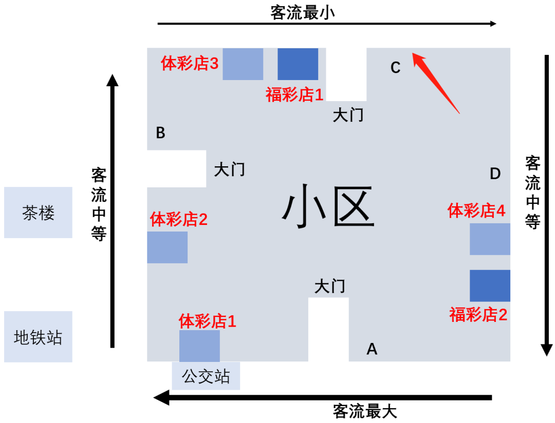 小区赚钱店开业祝福语_小区开小店能挣到钱吗_小区开什么店最赚钱