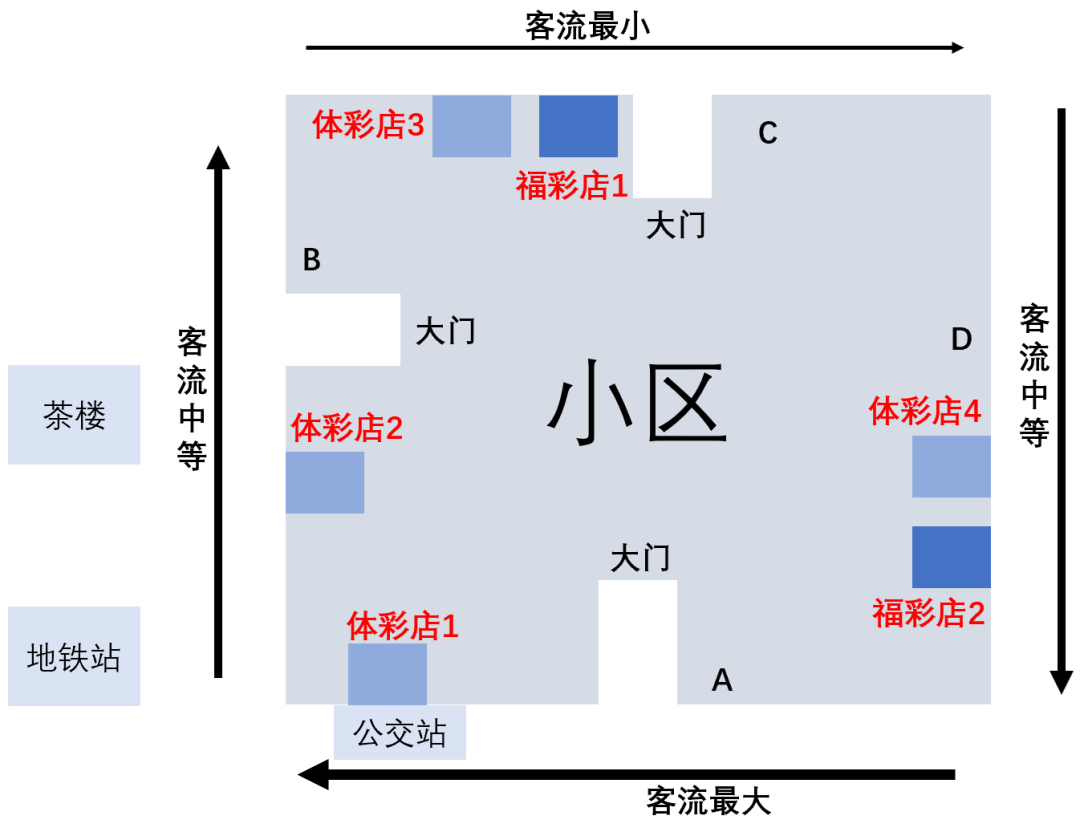 小区开小店能挣到钱吗_小区开什么店最赚钱_小区赚钱店开业祝福语