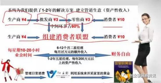 什么是云商怎么赚钱_云商是怎么赚钱的是真的吗_赚钱商城