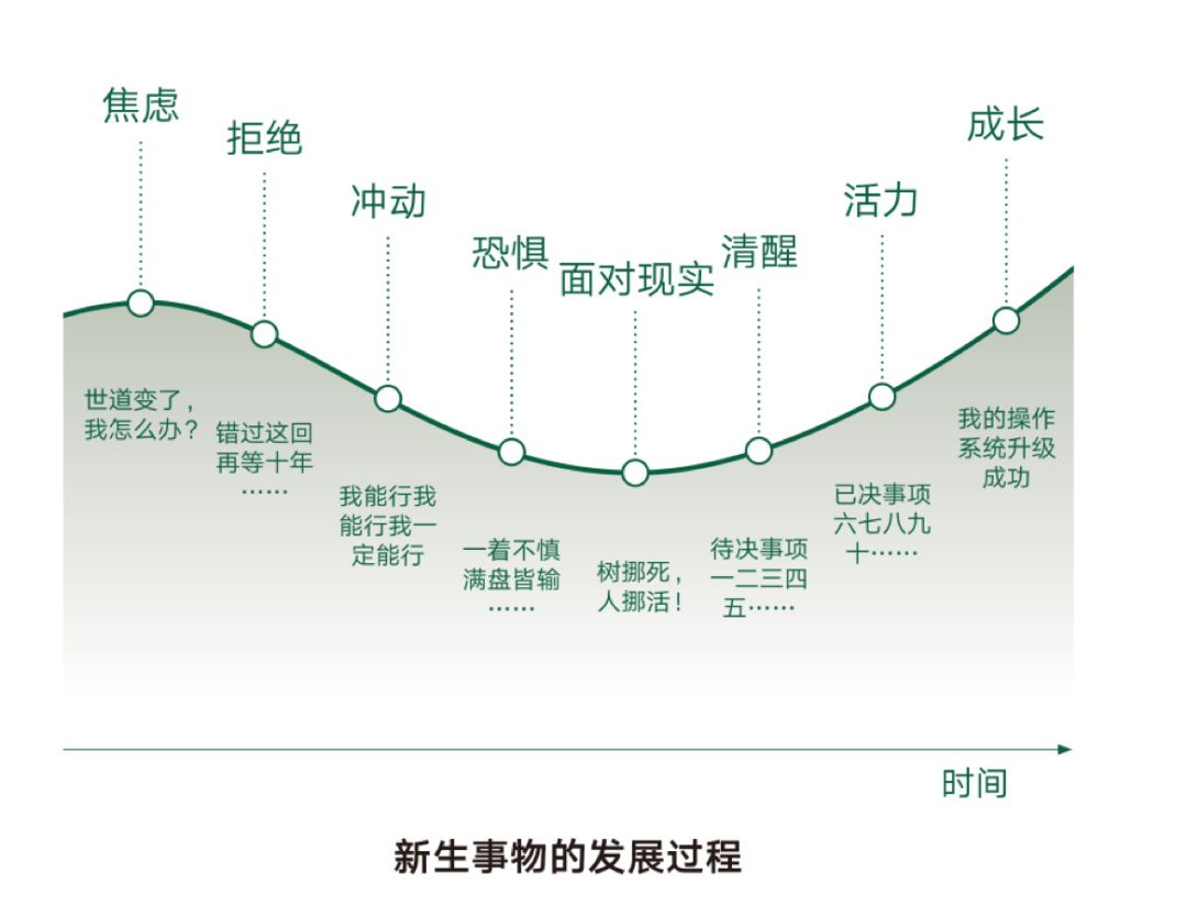 微信上卖什么最赚钱_卖微信赚钱是真的吗_赚钱卖微信上能赚钱吗