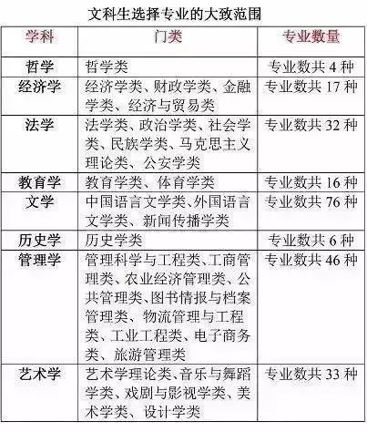 文科生什么专业赚钱-文科生笑了！选这些专业最吃香！快转给文科同学！附理科工资高的8个专业-优创圈