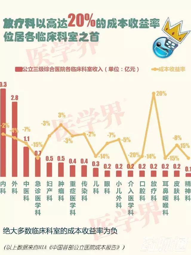 医生最赚钱的科室_医院赚钱科室_什么科室的医生最赚钱