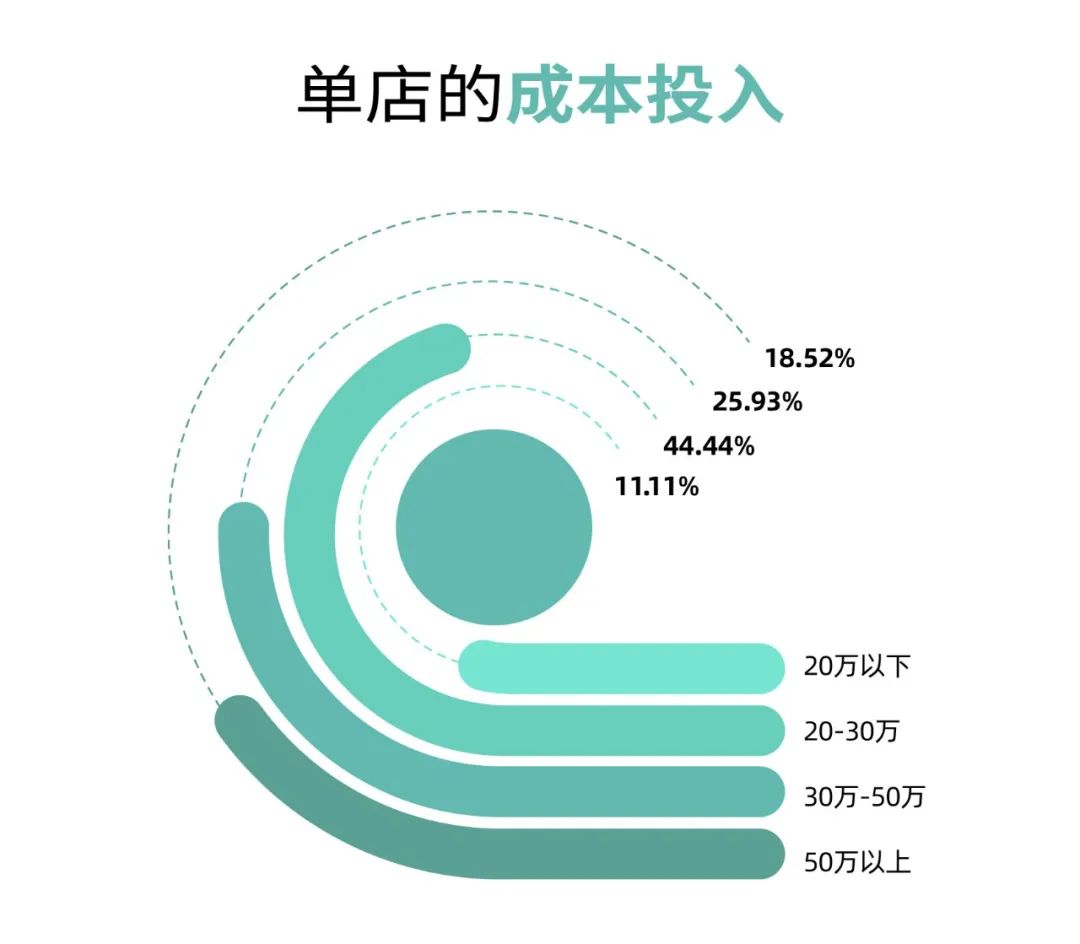 2023开什么实体店比较好做呢_2020年开实体店怎么样_今年开实体店怎么样