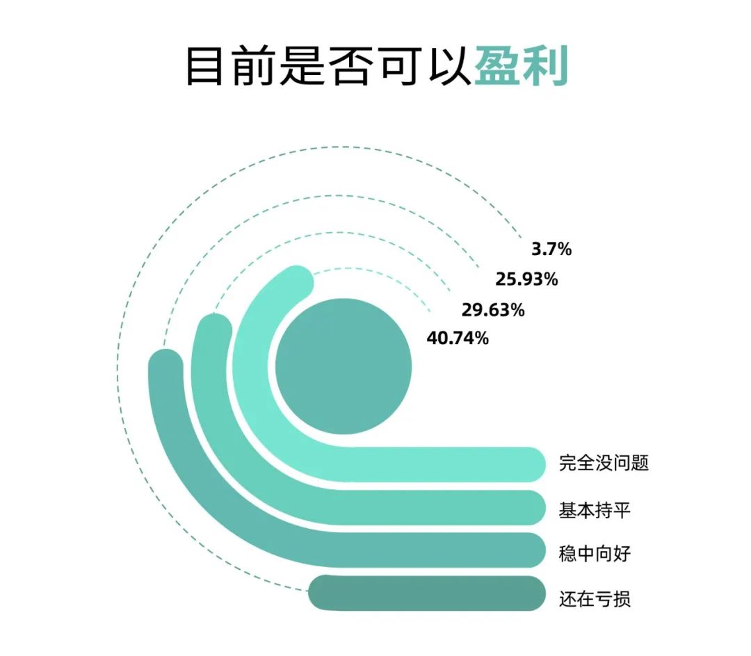 2023开什么实体店比较好做呢_今年开实体店怎么样_2020年开实体店怎么样