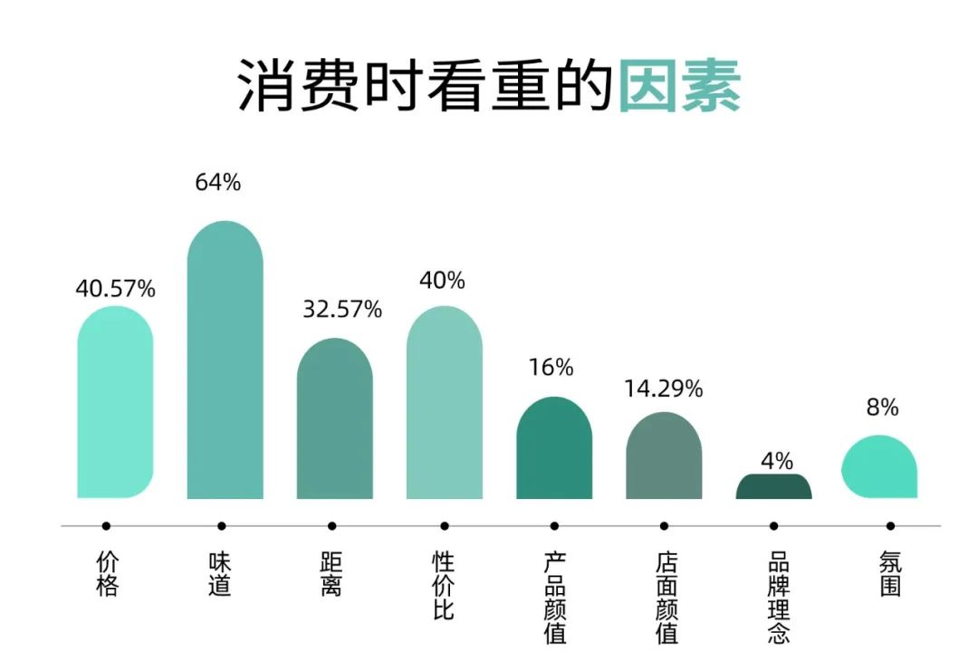 2023开什么实体店比较好做呢_今年开实体店怎么样_2020年开实体店怎么样