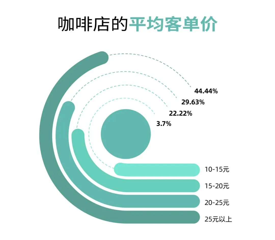 今年开实体店怎么样_2023开什么实体店比较好做呢_2020年开实体店怎么样