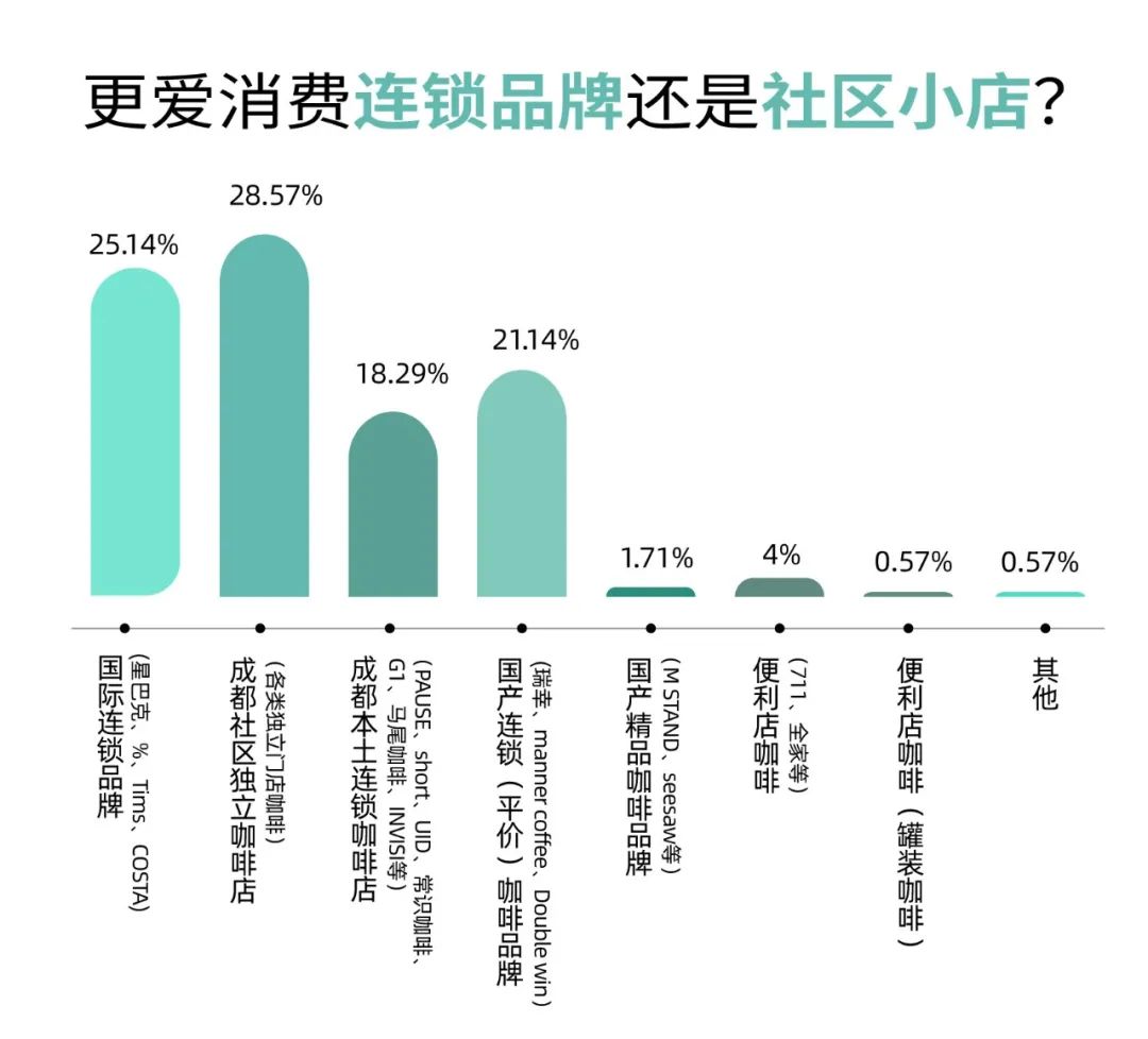 2023开什么实体店比较好做呢_今年开实体店怎么样_2020年开实体店怎么样