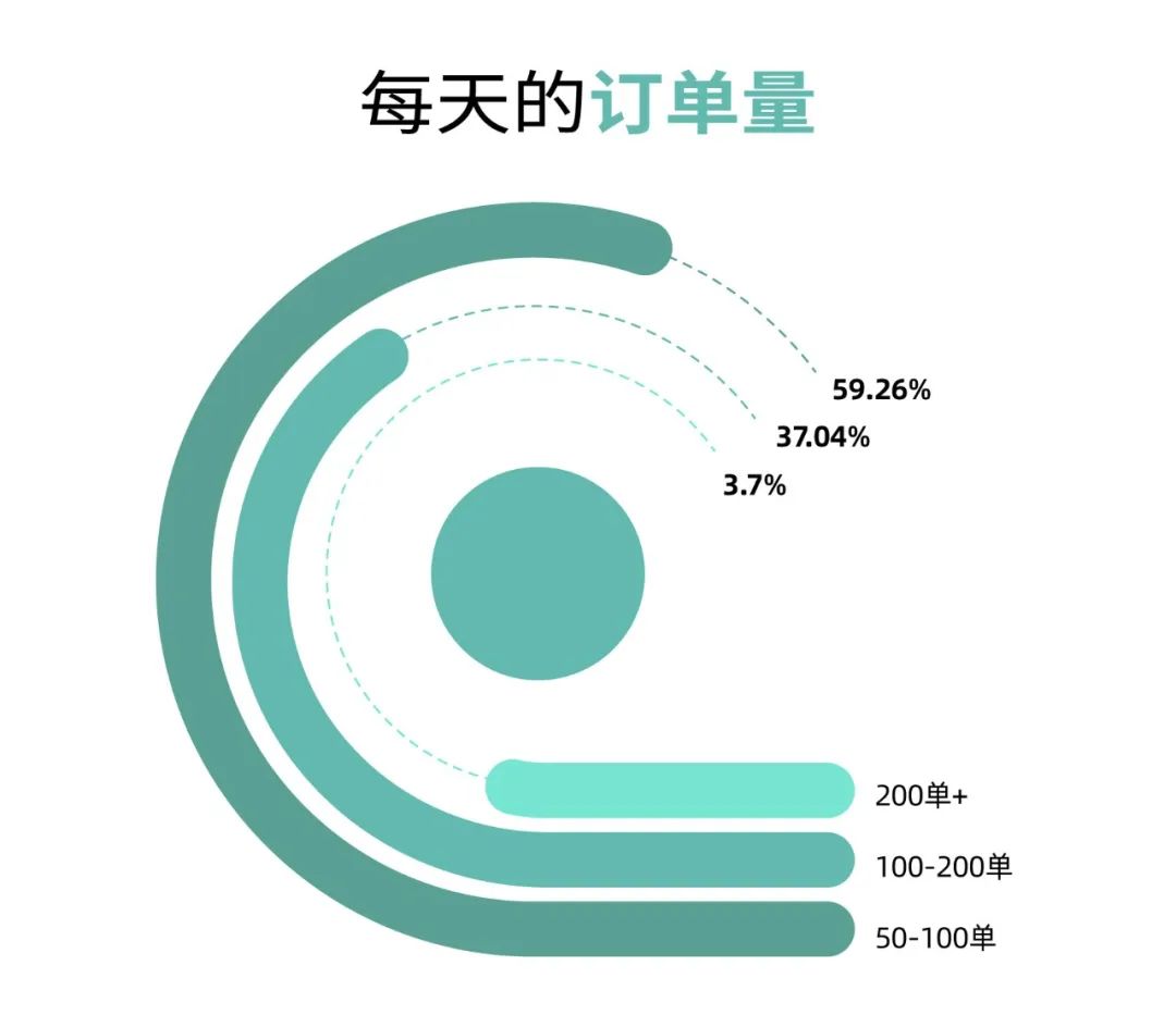 2023开什么实体店比较好做呢_今年开实体店怎么样_2020年开实体店怎么样