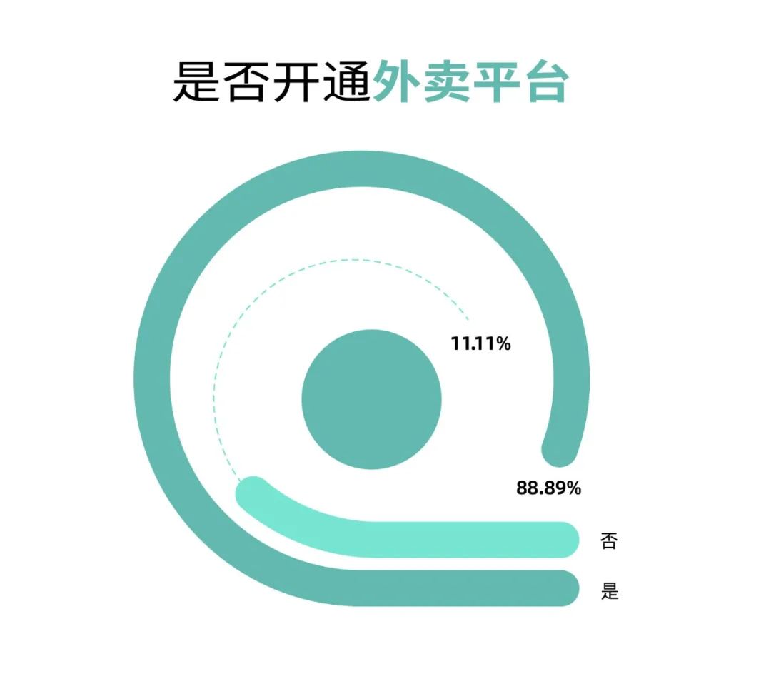 2023开什么实体店比较好做呢_2020年开实体店怎么样_今年开实体店怎么样