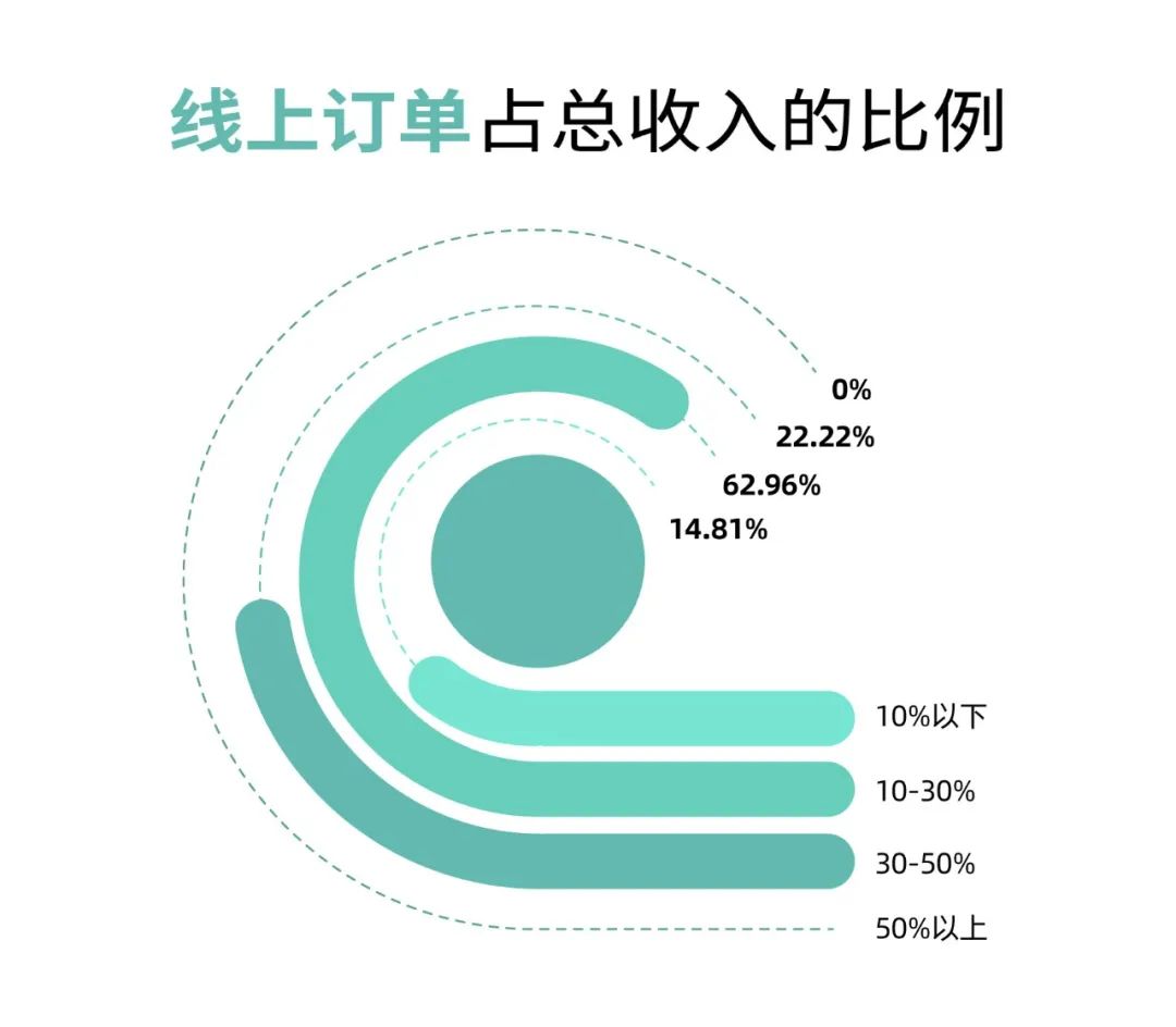 2020年开实体店怎么样_今年开实体店怎么样_2023开什么实体店比较好做呢