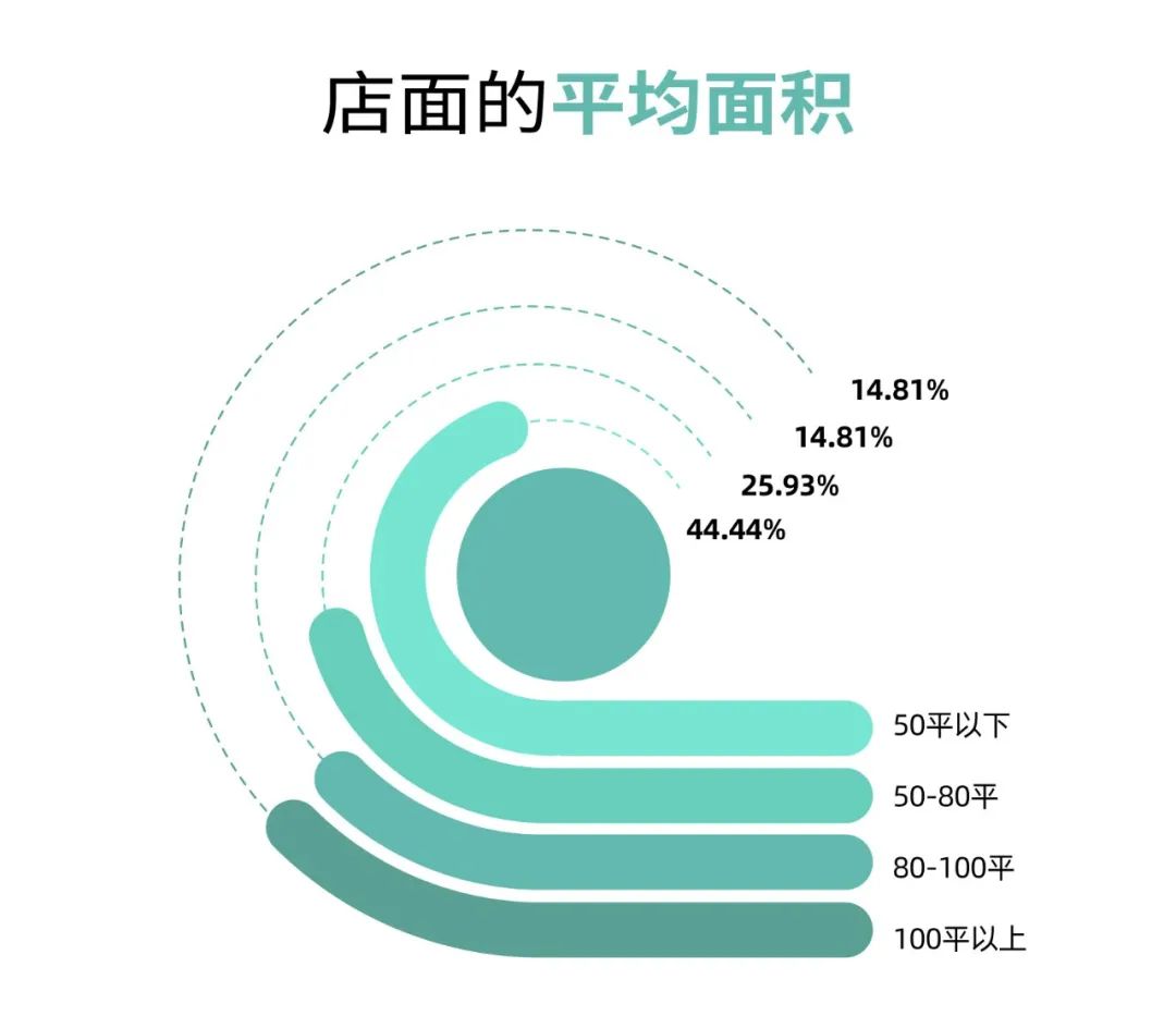 今年开实体店怎么样_2020年开实体店怎么样_2023开什么实体店比较好做呢