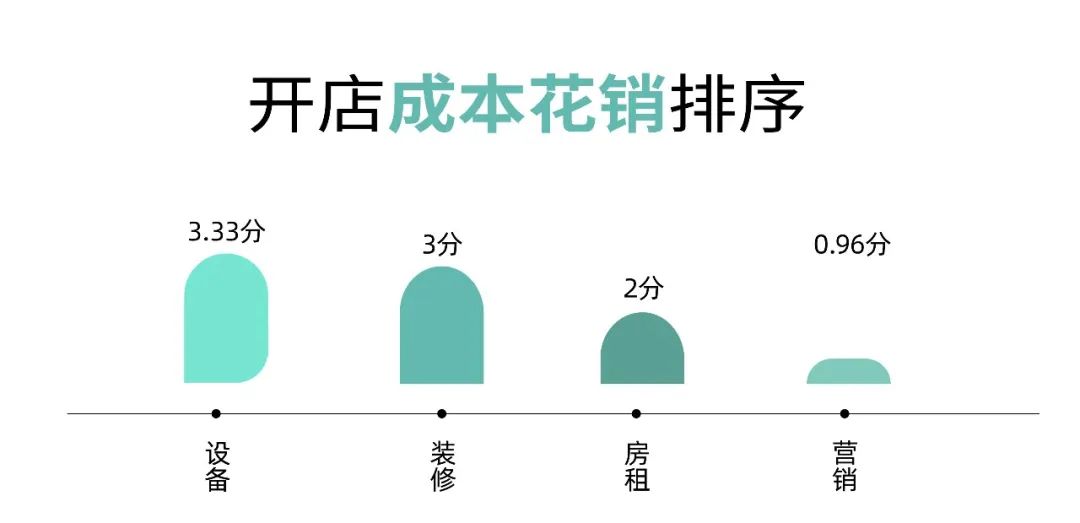 2020年开实体店怎么样_2023开什么实体店比较好做呢_今年开实体店怎么样