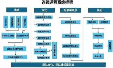 赚钱商业模式中最牛商业模式_现在什么商业模式赚钱_赚钱商业模式现在还有吗