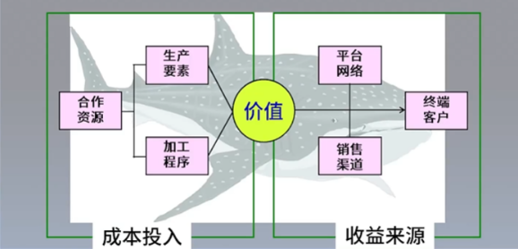 公司赚不赚钱看什么指标-盲目抄袭，结果就是大家都不赚钱-优创圈