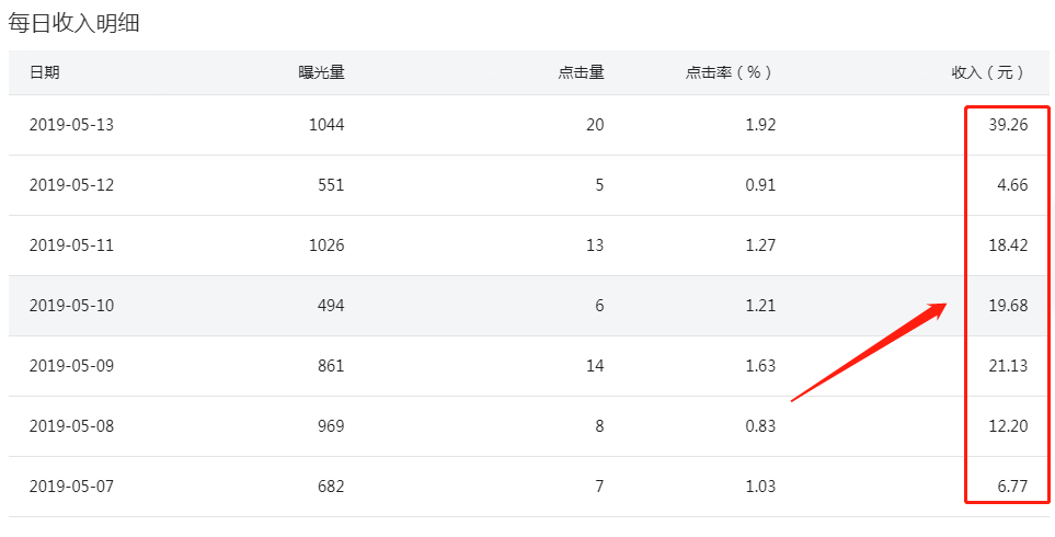 公众赚钱微信号有风险吗_公众赚钱微信号有哪些_微信有什么赚钱公众号