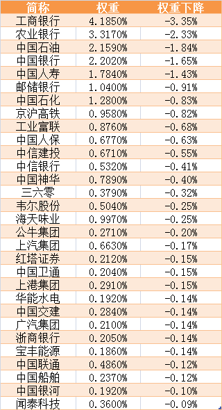 赚钱加权靠国际赚钱_全球加权分红_加权国际靠什么赚钱