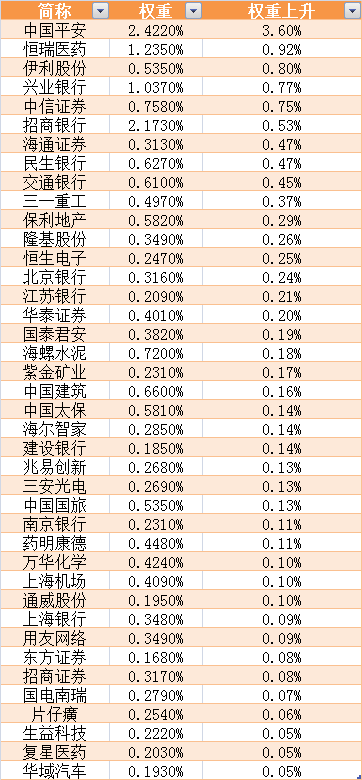 加权国际靠什么赚钱_全球加权分红_赚钱加权靠国际赚钱