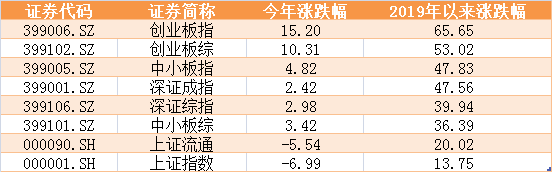 赚钱加权靠国际赚钱_加权国际靠什么赚钱_全球加权分红