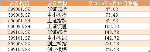 赚钱加权靠国际赚钱_加权国际靠什么赚钱_全球加权分红