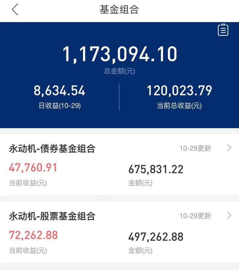 买基金好赚吗_买什么基金好赚钱_买基金赚钱的人多还是少