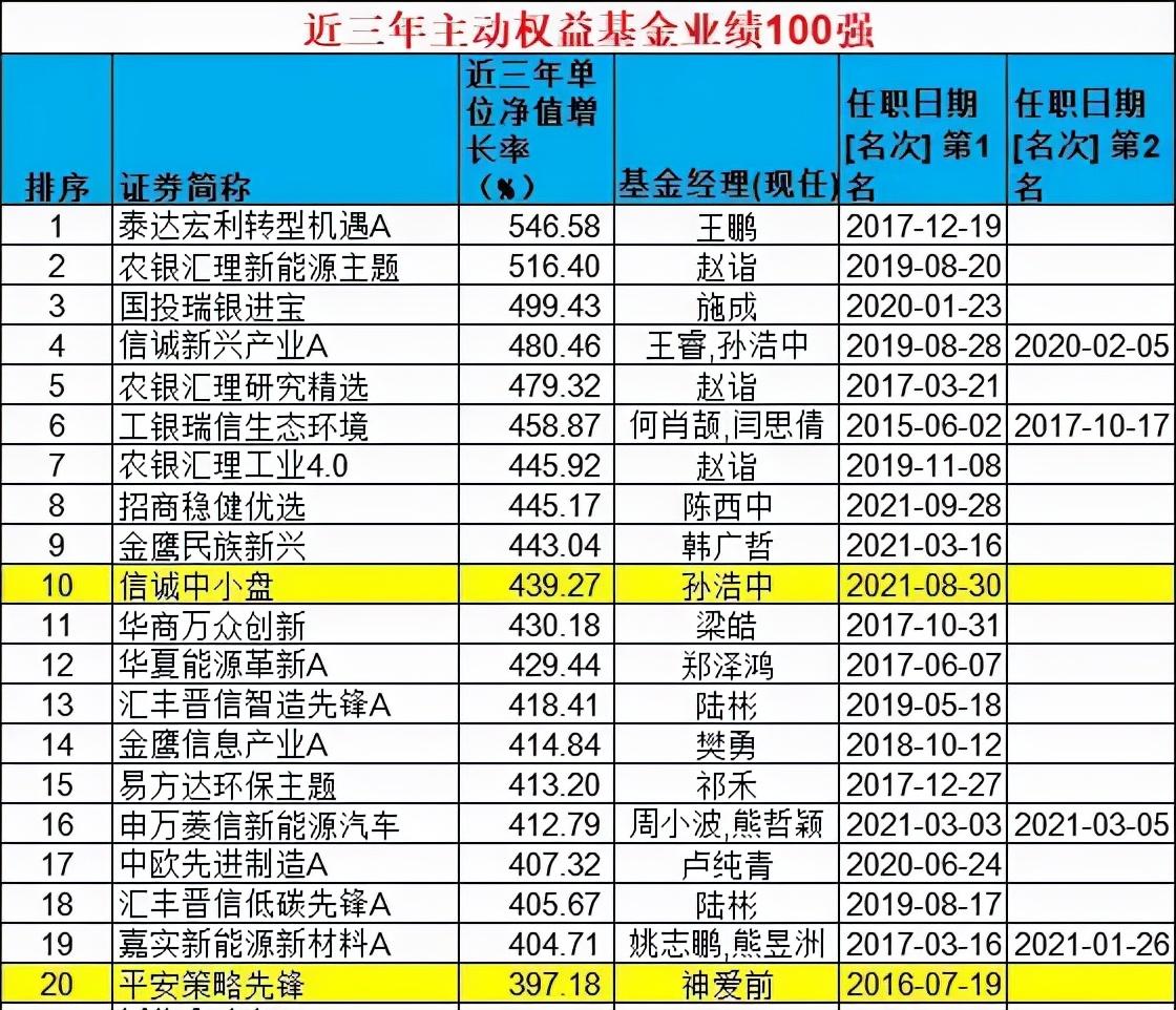 买基金好赚吗_买基金赚钱的人多还是少_买什么基金好赚钱