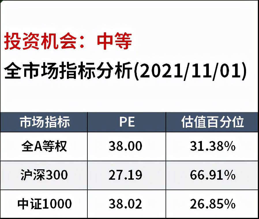 买基金好赚吗_买基金赚钱的人多还是少_买什么基金好赚钱
