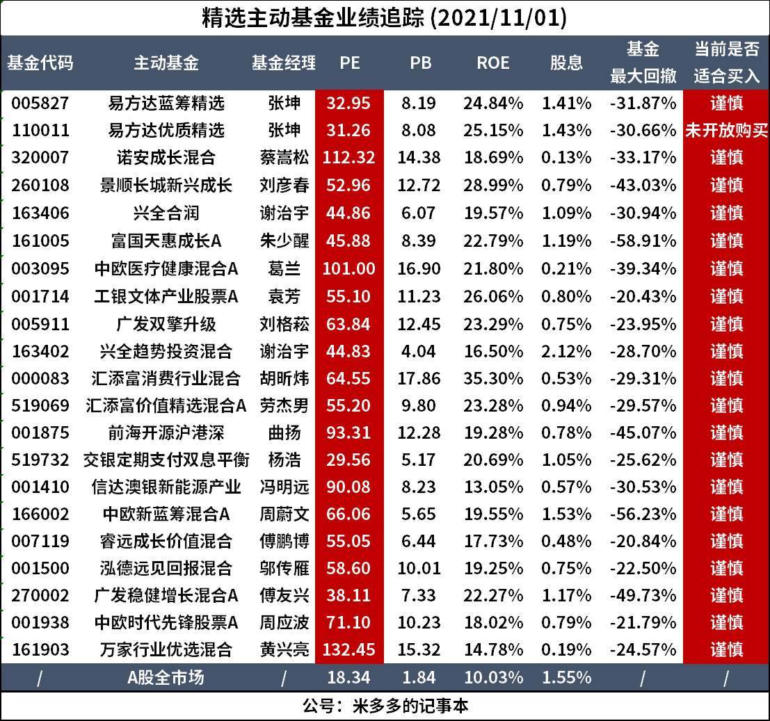买什么基金好赚钱_买基金赚钱的人多还是少_买基金好赚吗