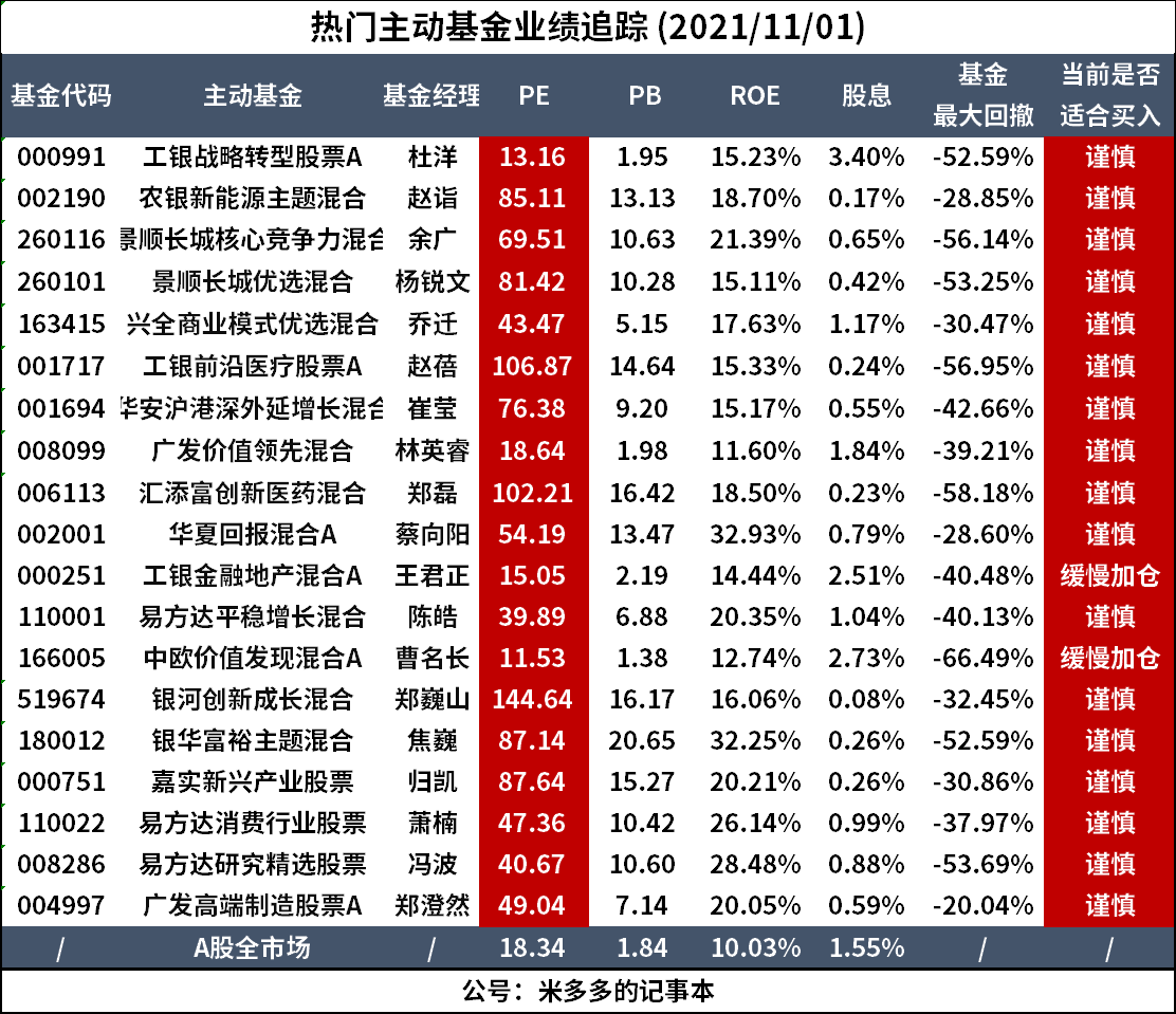 买什么基金好赚钱_买基金好赚吗_买基金赚钱的人多还是少