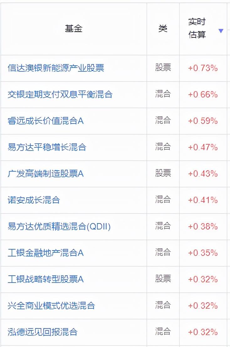 买基金好赚吗_买基金赚钱的人多还是少_买什么基金好赚钱