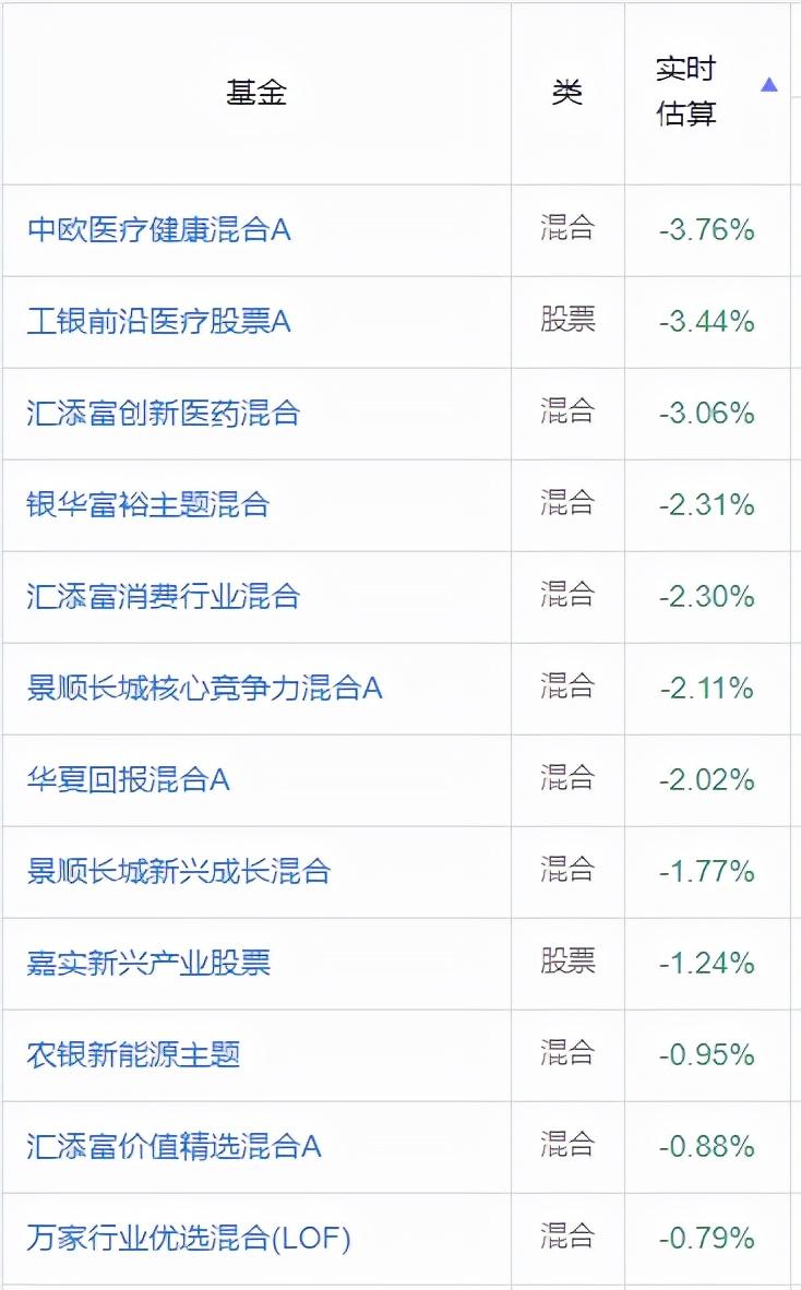 买基金赚钱的人多还是少_买什么基金好赚钱_买基金好赚吗