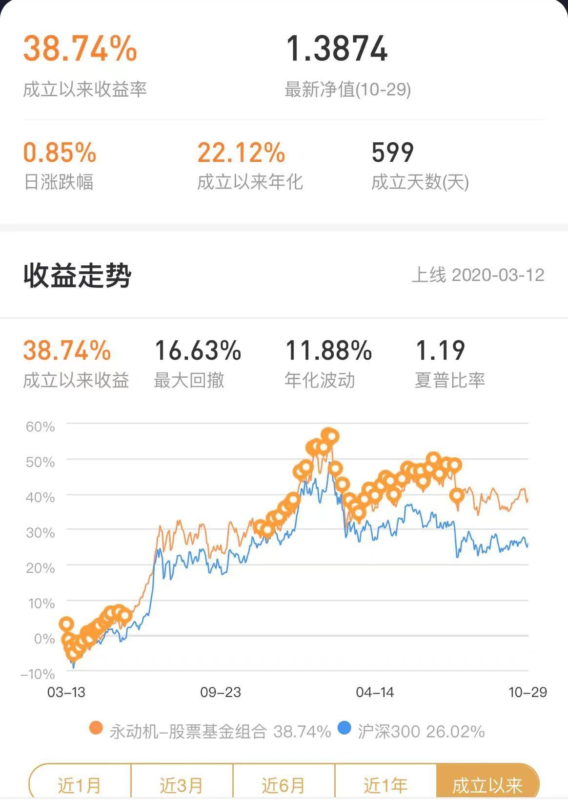 买什么基金好赚钱_买基金好赚吗_买基金赚钱的人多还是少