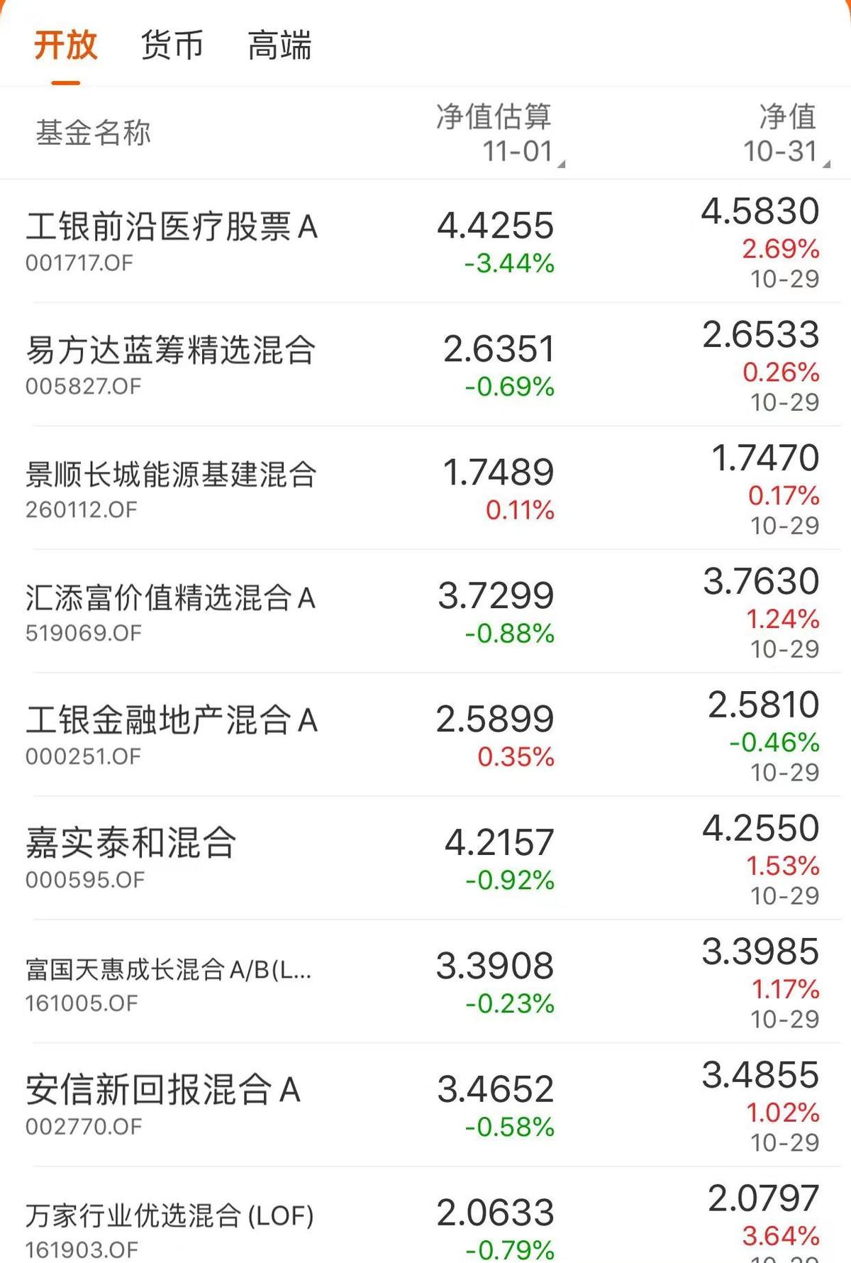买基金好赚吗_买基金赚钱的人多还是少_买什么基金好赚钱