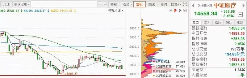 买基金赚钱的人多还是少_买基金好赚吗_买什么基金好赚钱