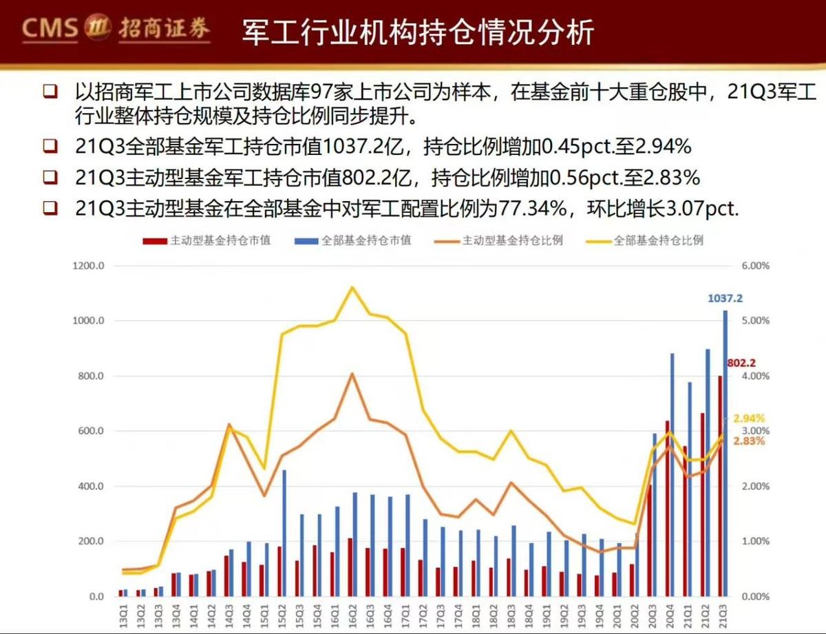 买什么基金好赚钱_买基金赚钱的人多还是少_买基金好赚吗