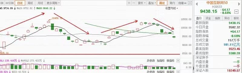 买什么基金好赚钱_买基金赚钱的人多还是少_买基金好赚吗