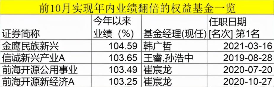 买基金好赚吗_买什么基金好赚钱_买基金赚钱的人多还是少