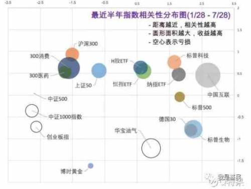 买什么基金好赚钱-一张图告诉你今年买啥基金最赚钱-优创圈